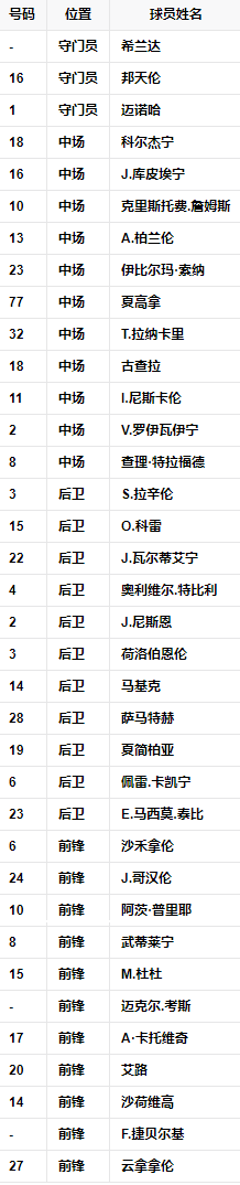 球队阵容.png